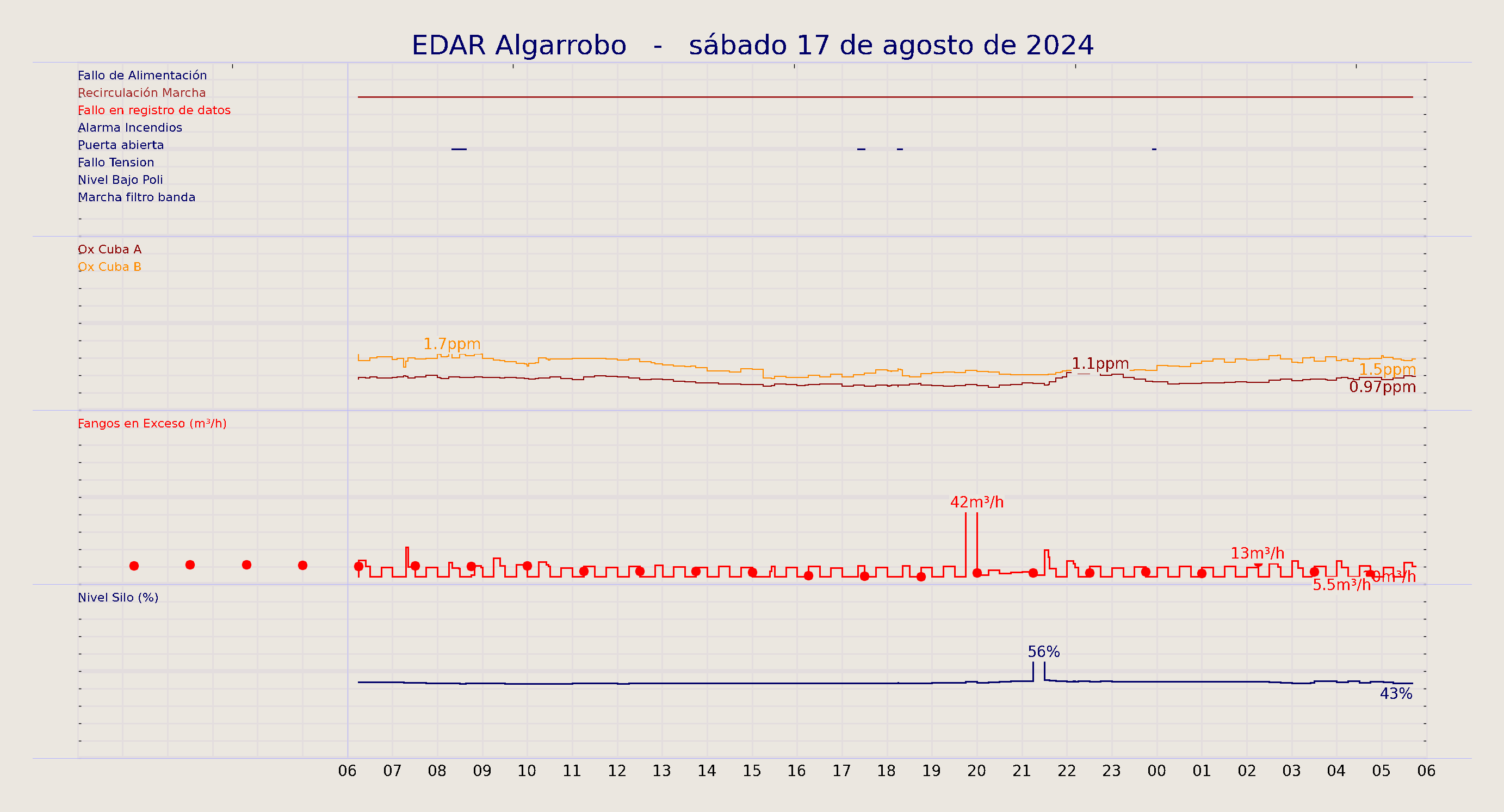 ../../imagenes/vid/2024/EDAR Algarrobo/2024-08-17 EDAR Algarrobo.png